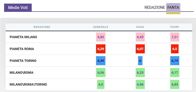 Thorsby, corsa e bonus, può essere un affare lowcost?